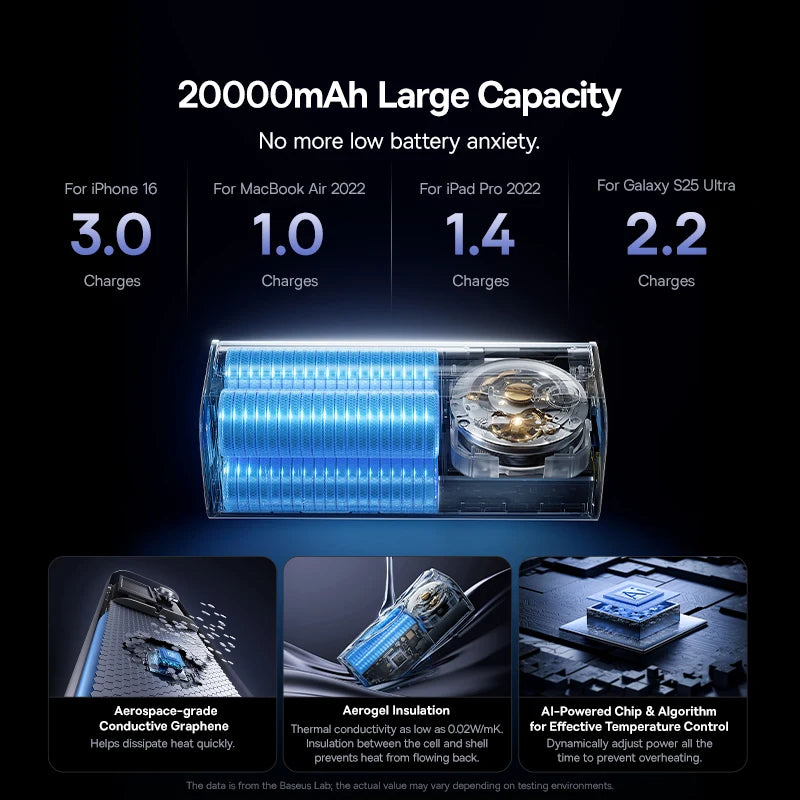Baseus 145W Power Bank 20000mAh Built-In 100W Retractable Type C Cable Fast Charge Portable External Battery Charger PowerBank