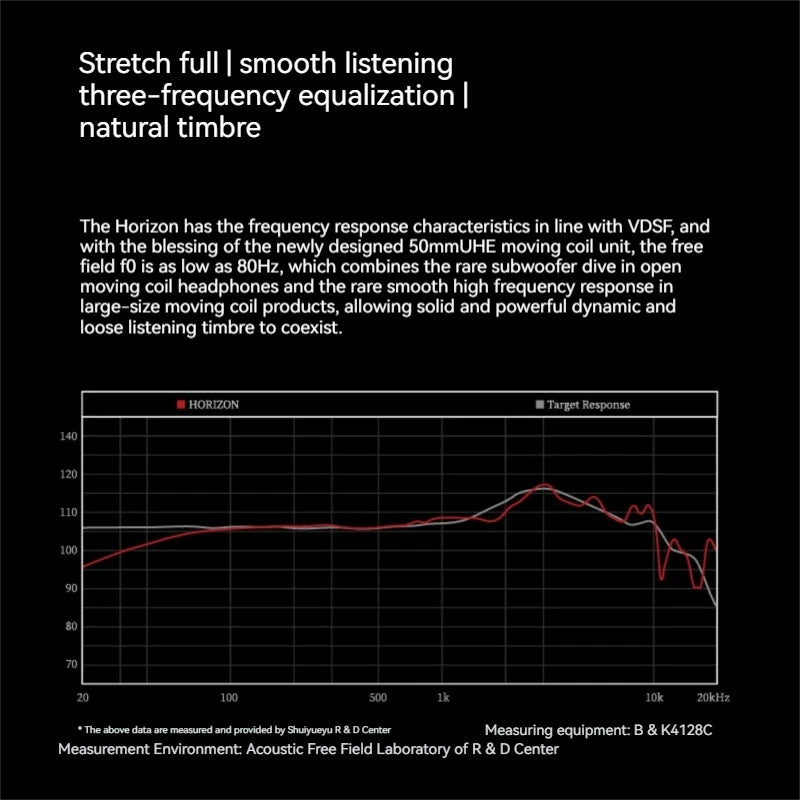HORIZON Wired HiFi Headphone 50mm Dynamic Easy to Drive Low Distortion Lightweight Ergonomics Open Monitor Music Headset Custom