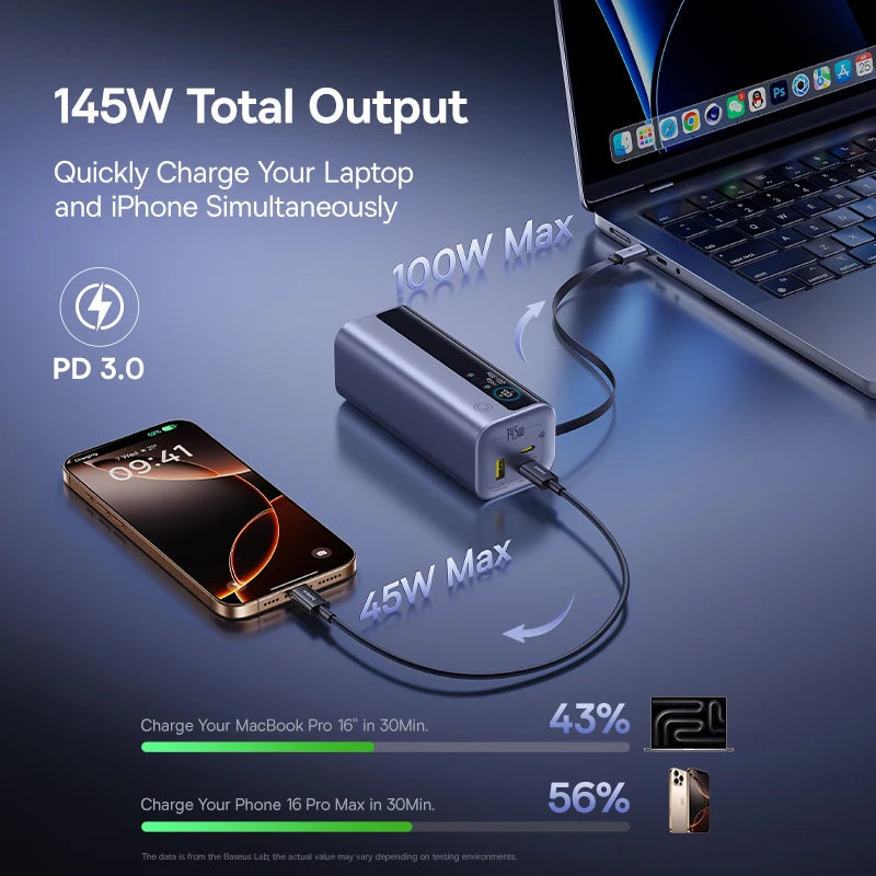 Baseus 145W Power Bank 20000mAh Built-In 100W Retractable Type C Cable Fast Charge Portable External Battery Charger PowerBank
